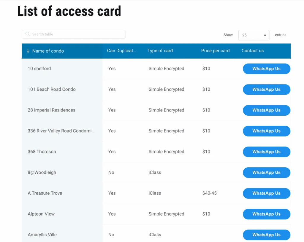 access card duplication checker