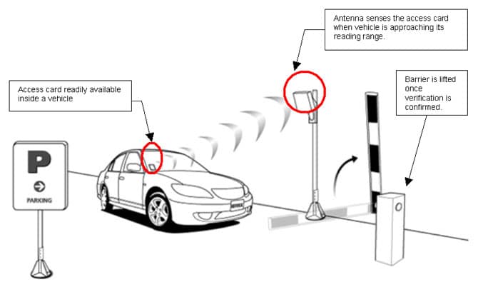 UHF car transponder